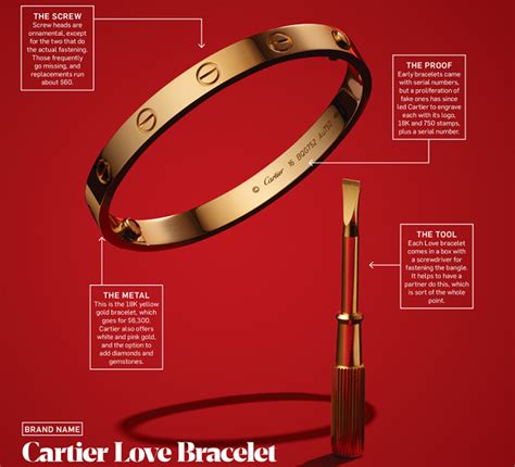 the love bracelet